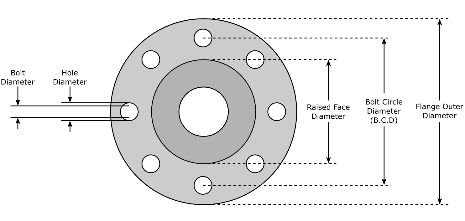 Flanges Dimension