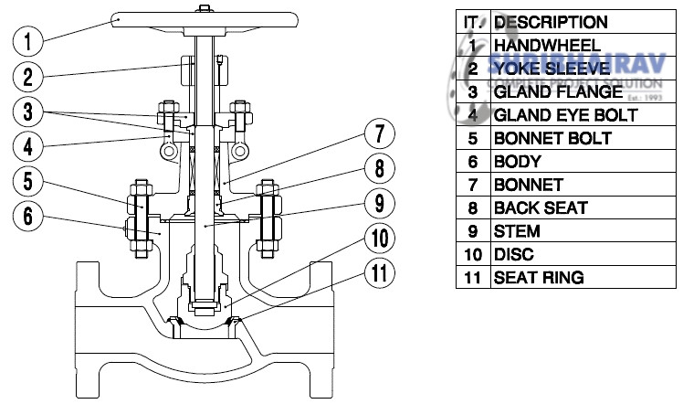 Globe Valve